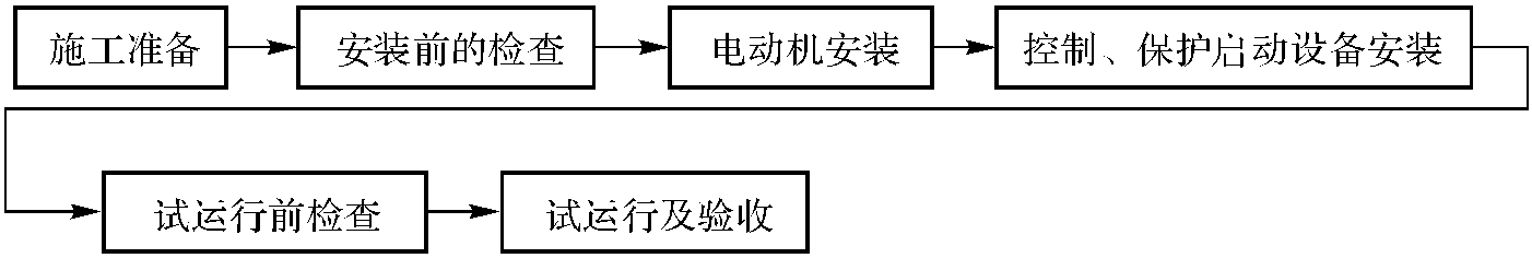 电动机及其附属设备接线安装工艺标准